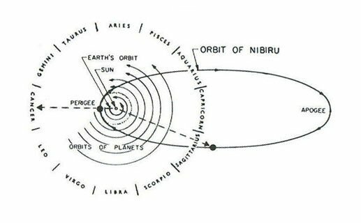 Планета Х - Nibiru (Нибиру)