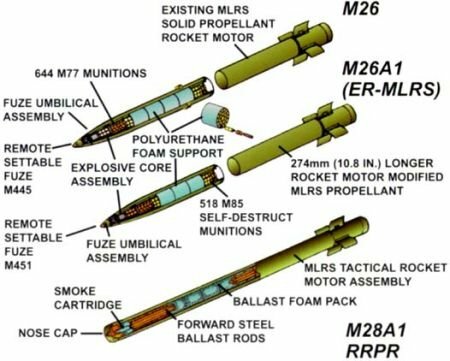 MLRS (Multiple Launch Rocket System) — реактивная система залпового огня.