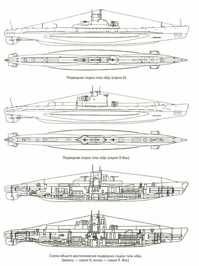 Подводные лодки типа "ЩУКА"