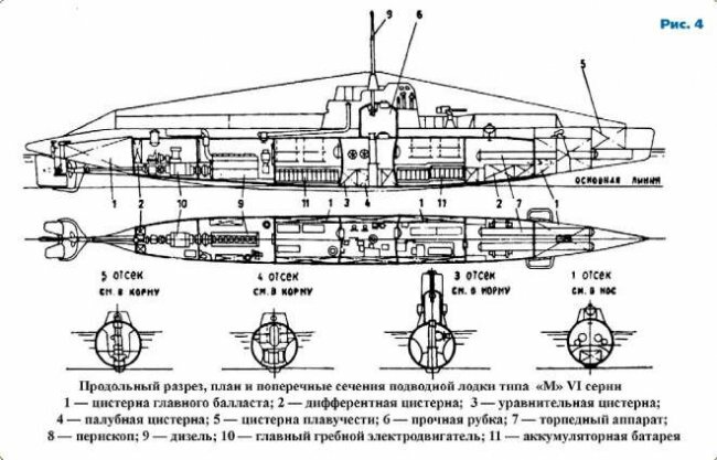 Подводный флот России (часть 3)