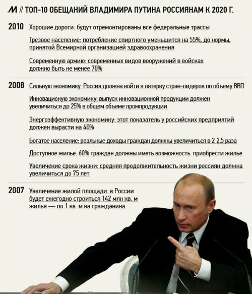 Путин обещает решить проблему дорог и дураков к 2020 г.