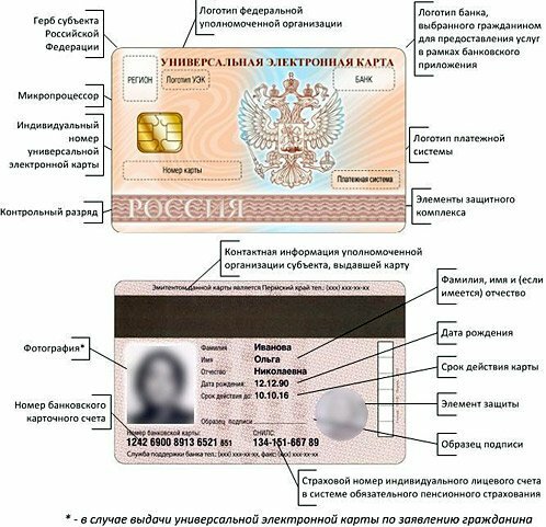 Универсальная электронная карта вскоре появится в России