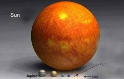 Сравнение размеров планет и звезд (видео)