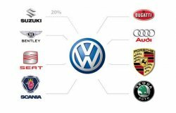 Автомобильные бренды: кто кому принадлежит